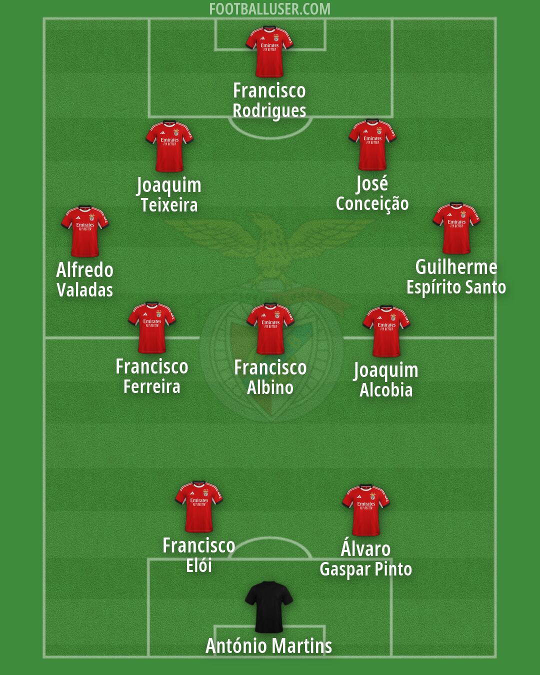 SL Benfica Formation 2026