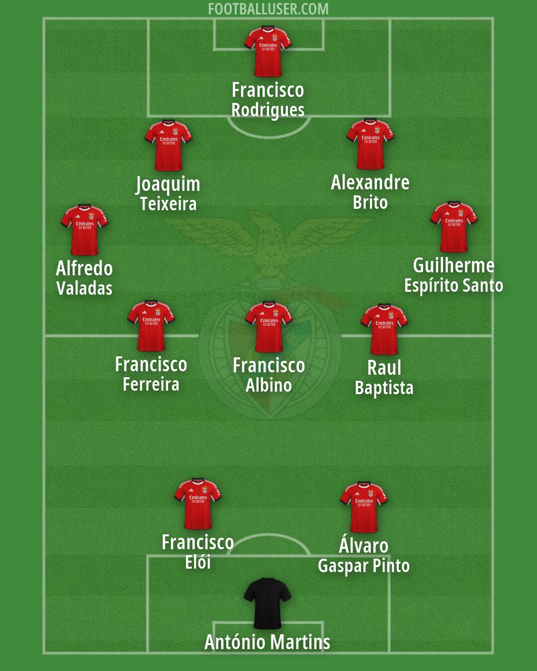 SL Benfica Formation 2026