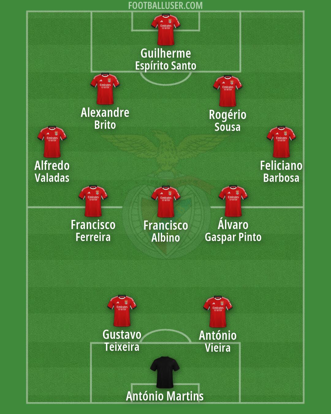 SL Benfica Formation 2026