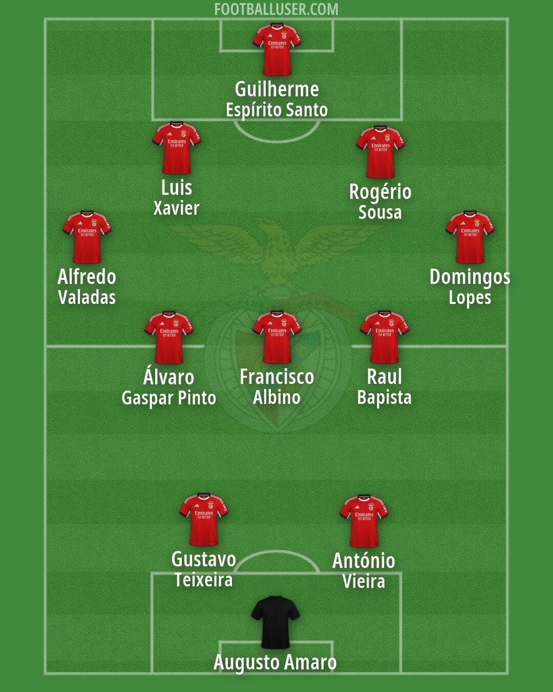 SL Benfica Formation 2026