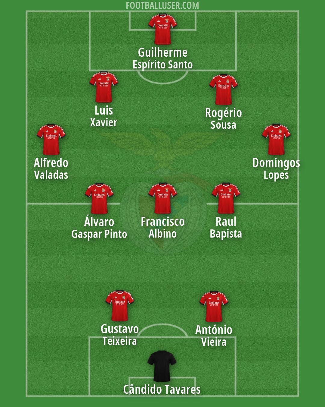 SL Benfica Formation 2026