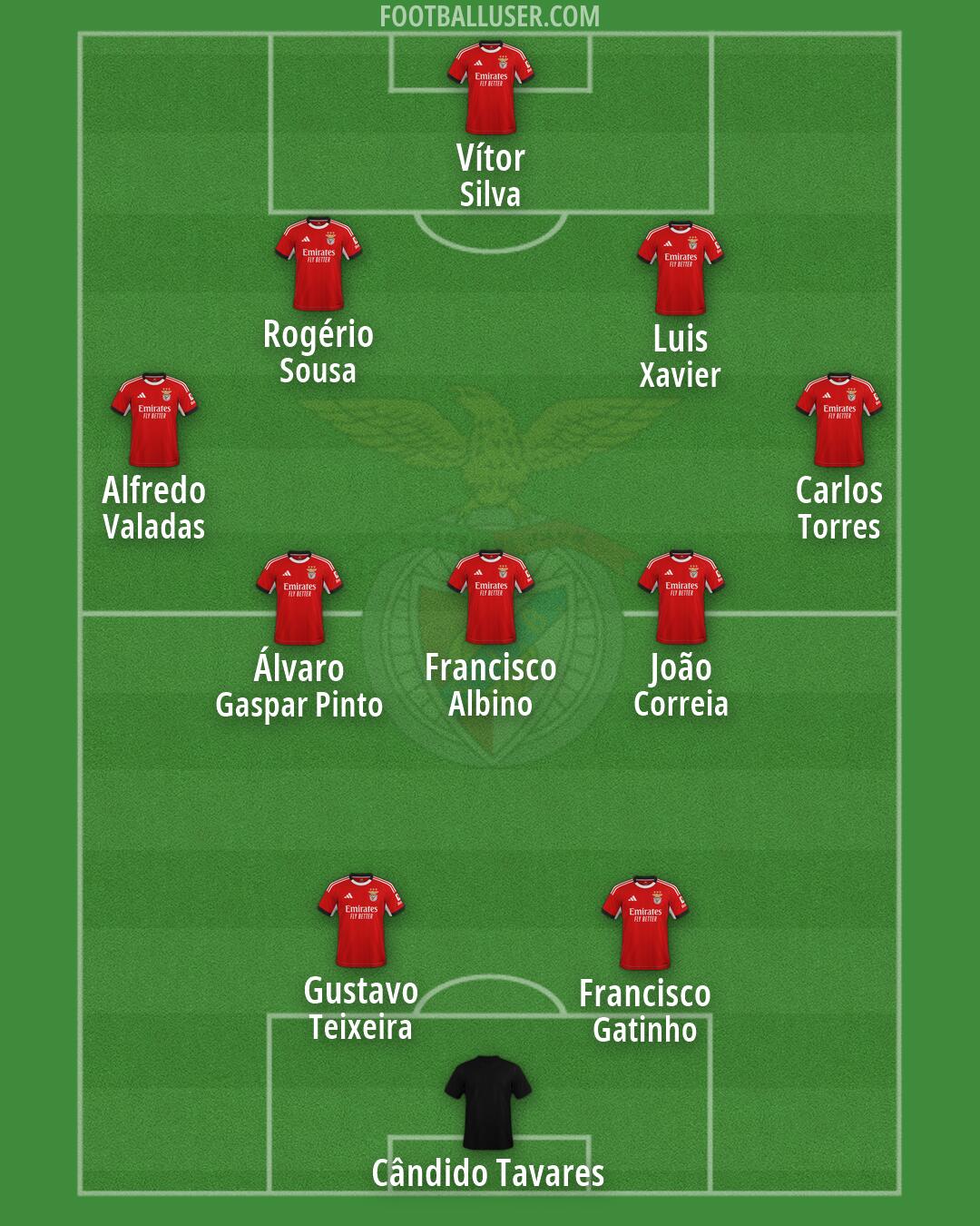 SL Benfica Formation 2026
