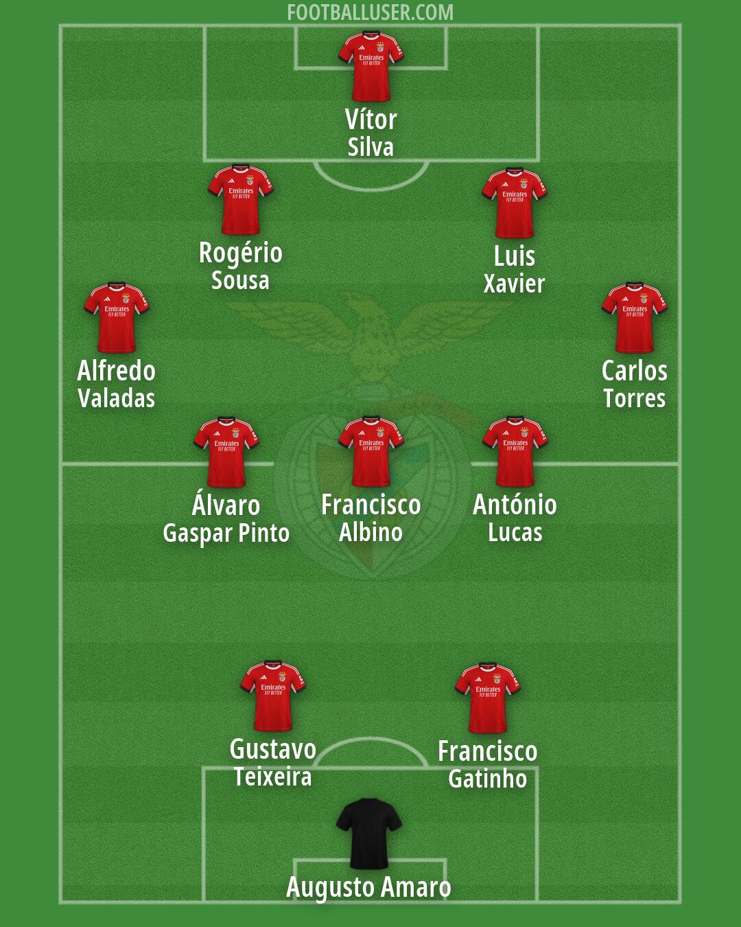 SL Benfica Formation 2026