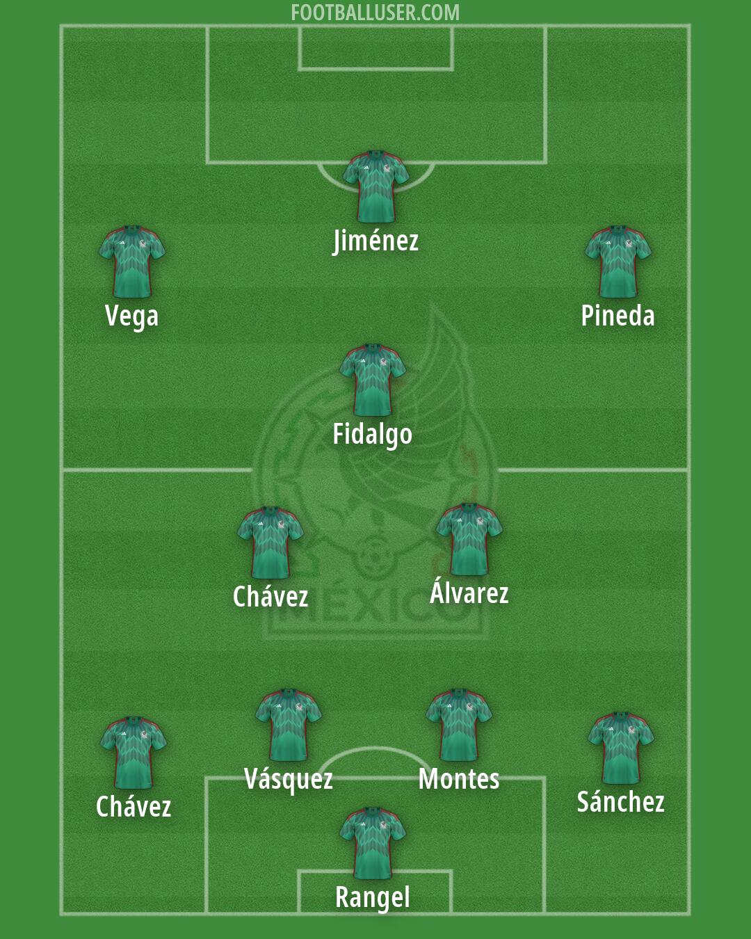 Mexico Formation 2026