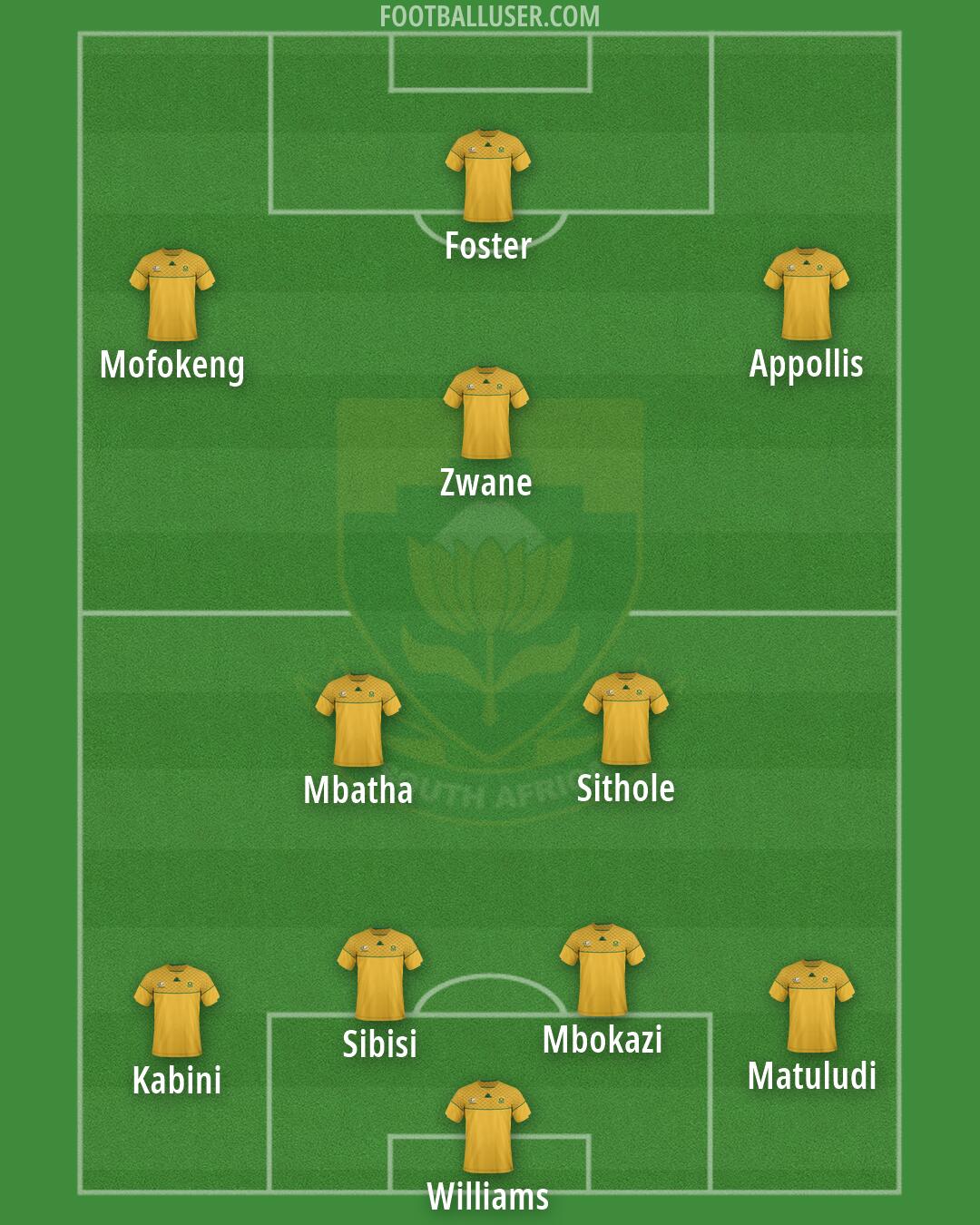 South Africa Formation 2026
