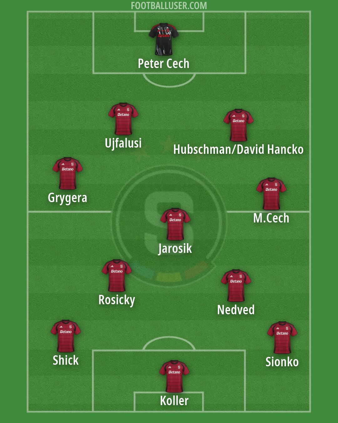 Sparta Praha Formation 2026