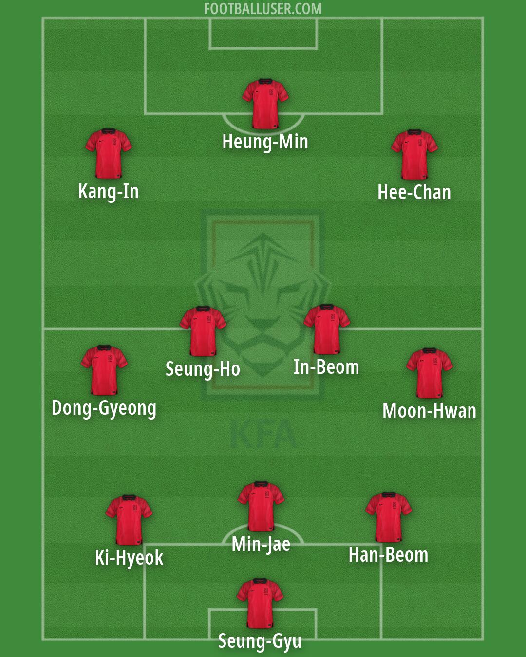 South Korea Formation 2026