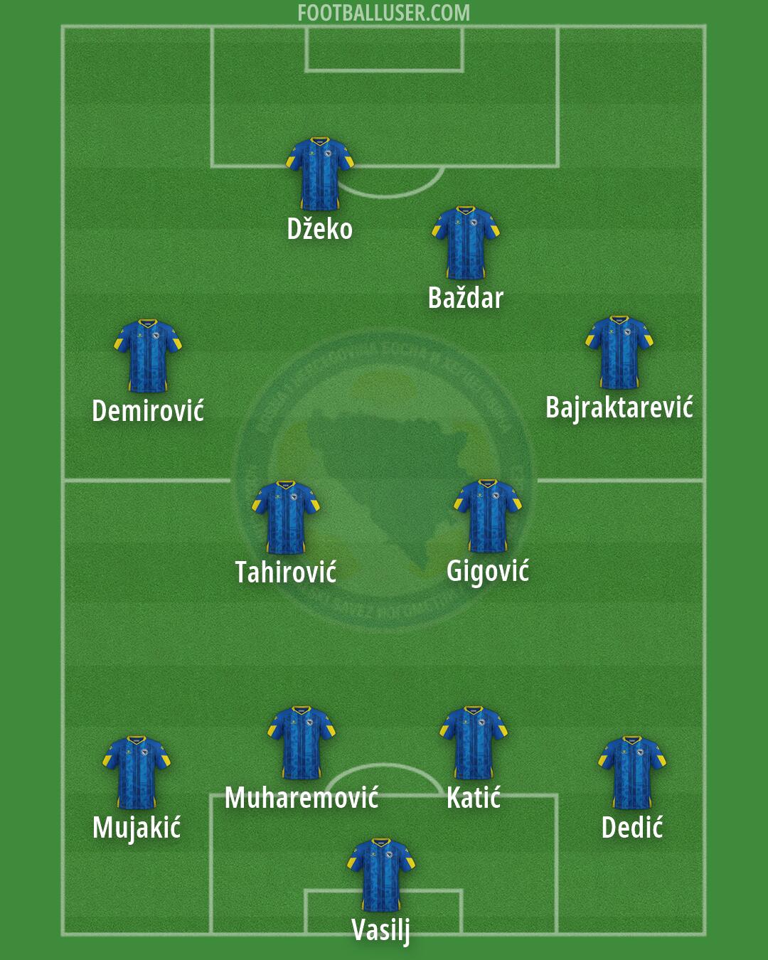 Bosnia and Herzegovina Formation 2026