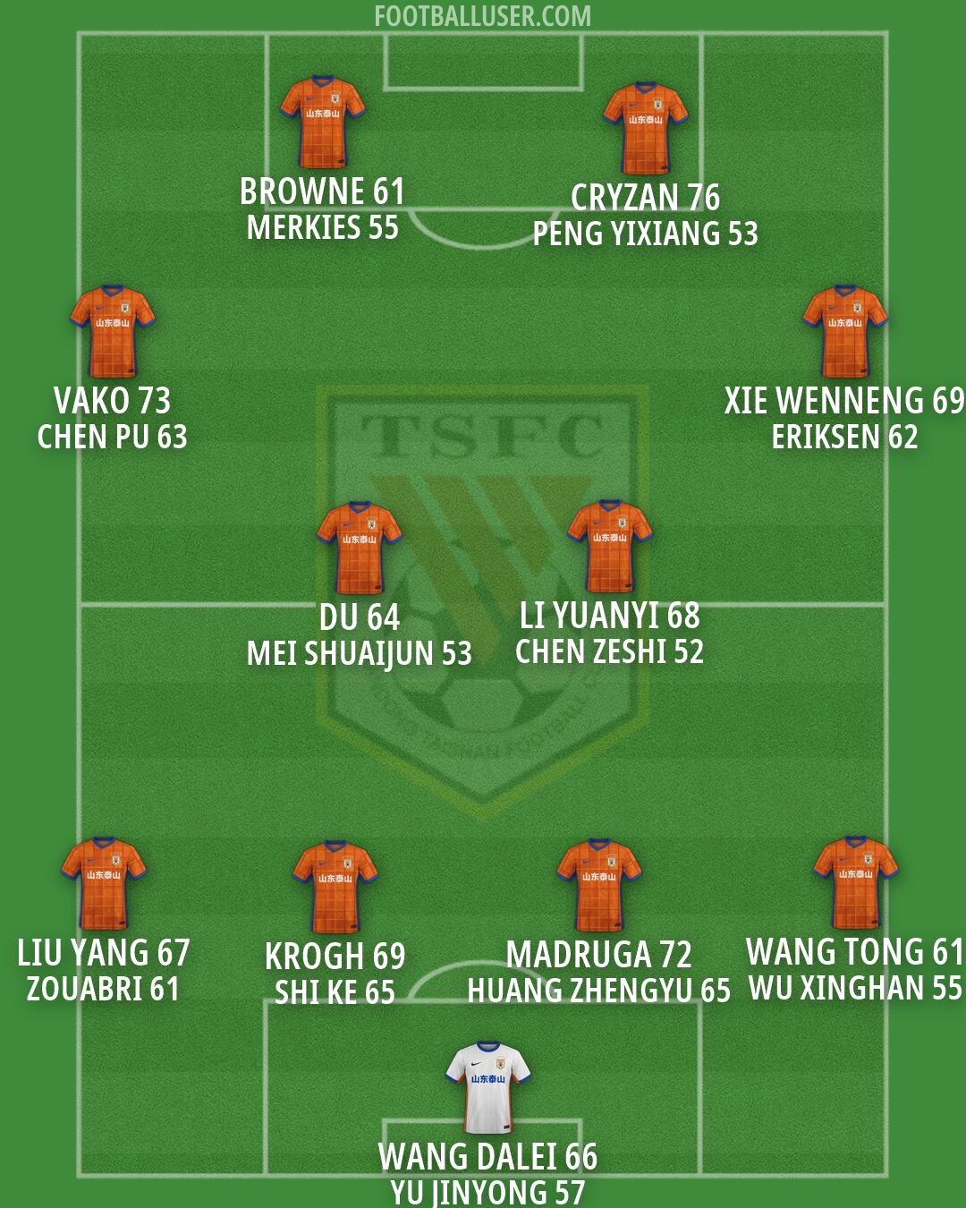 Shandong Formation 2026