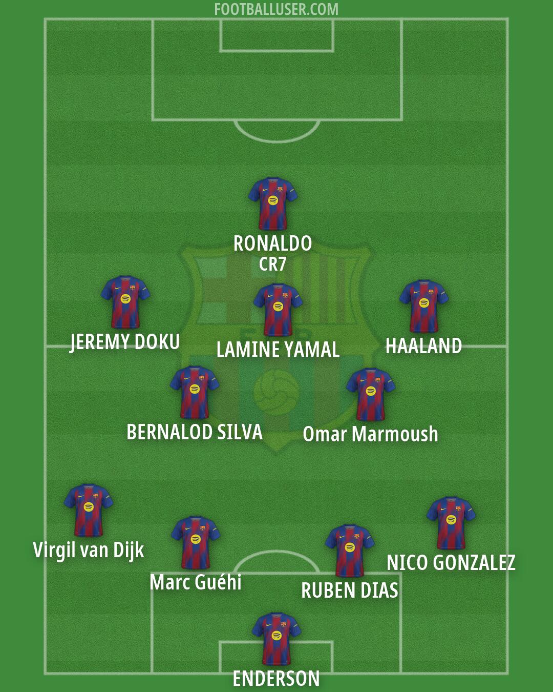 Barcelona Formation 2026