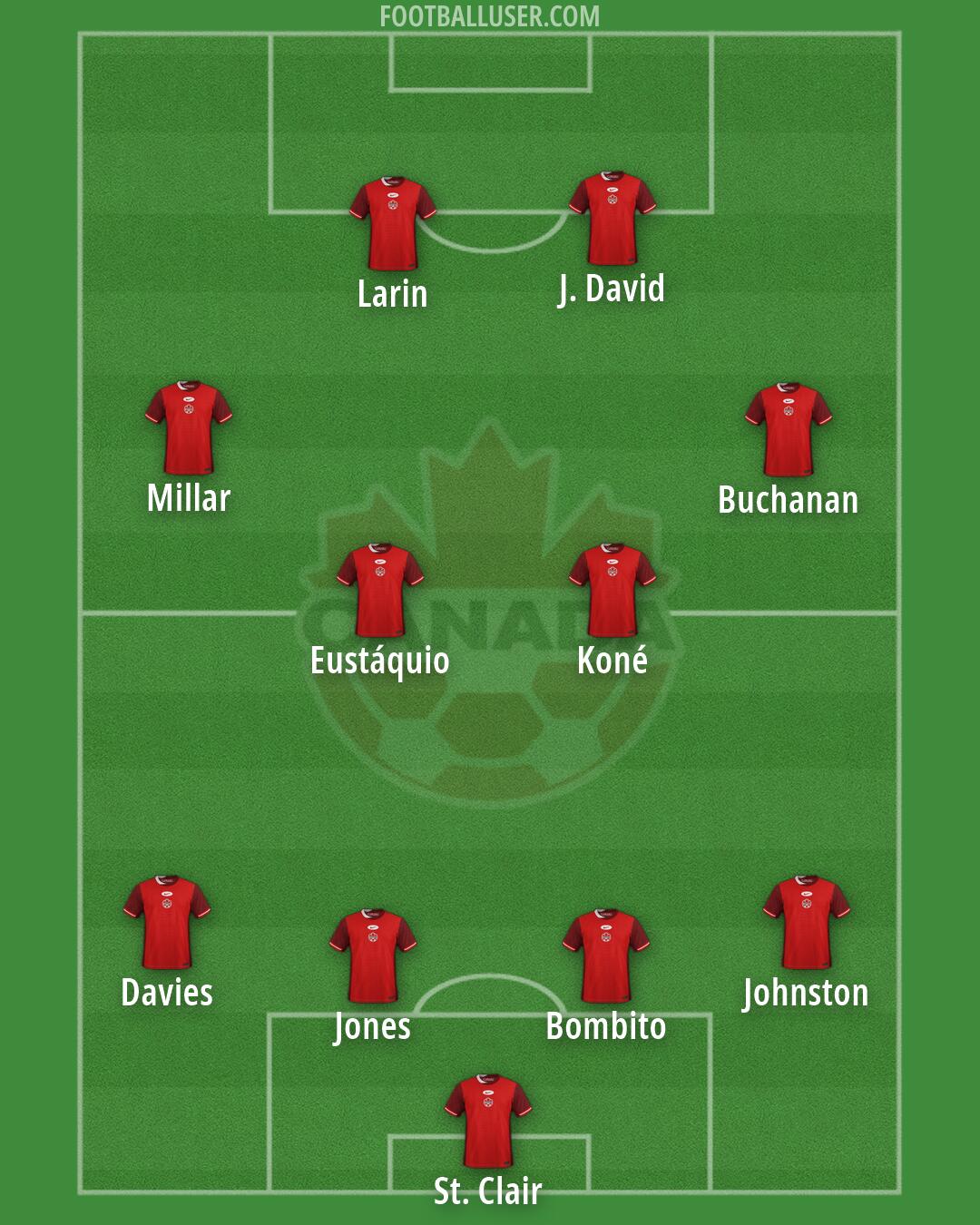 Canada Formation 2026