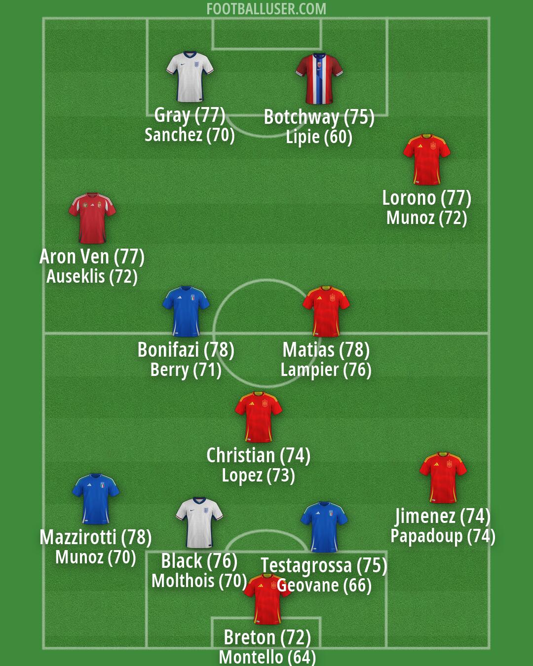 Custom Team Formation 2026