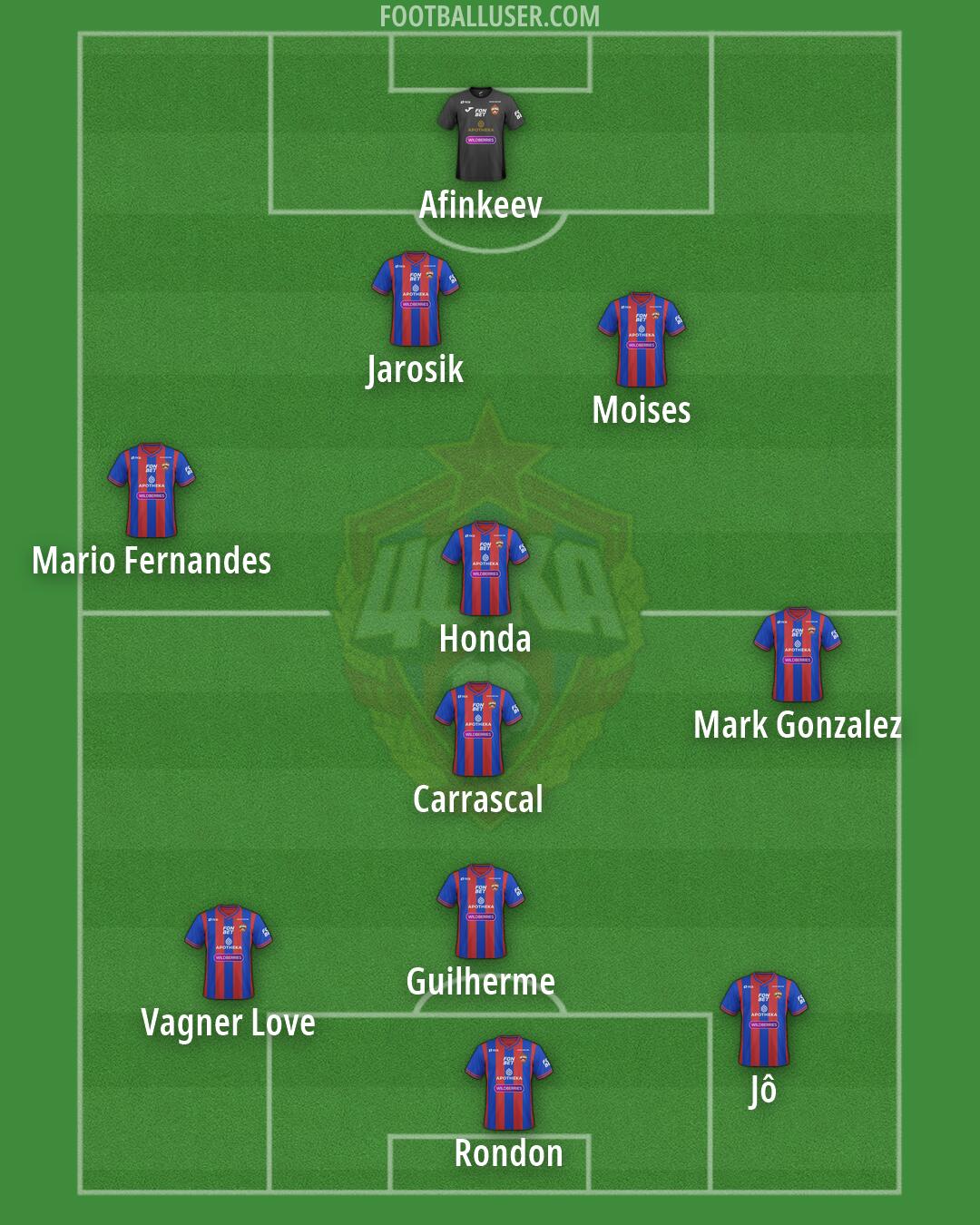 CSKA Moscow Formation 2026