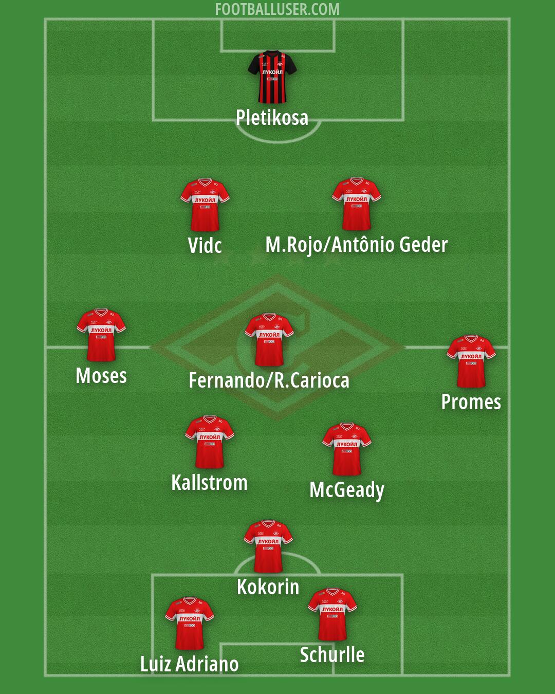 Spartak Moscow Formation 2026