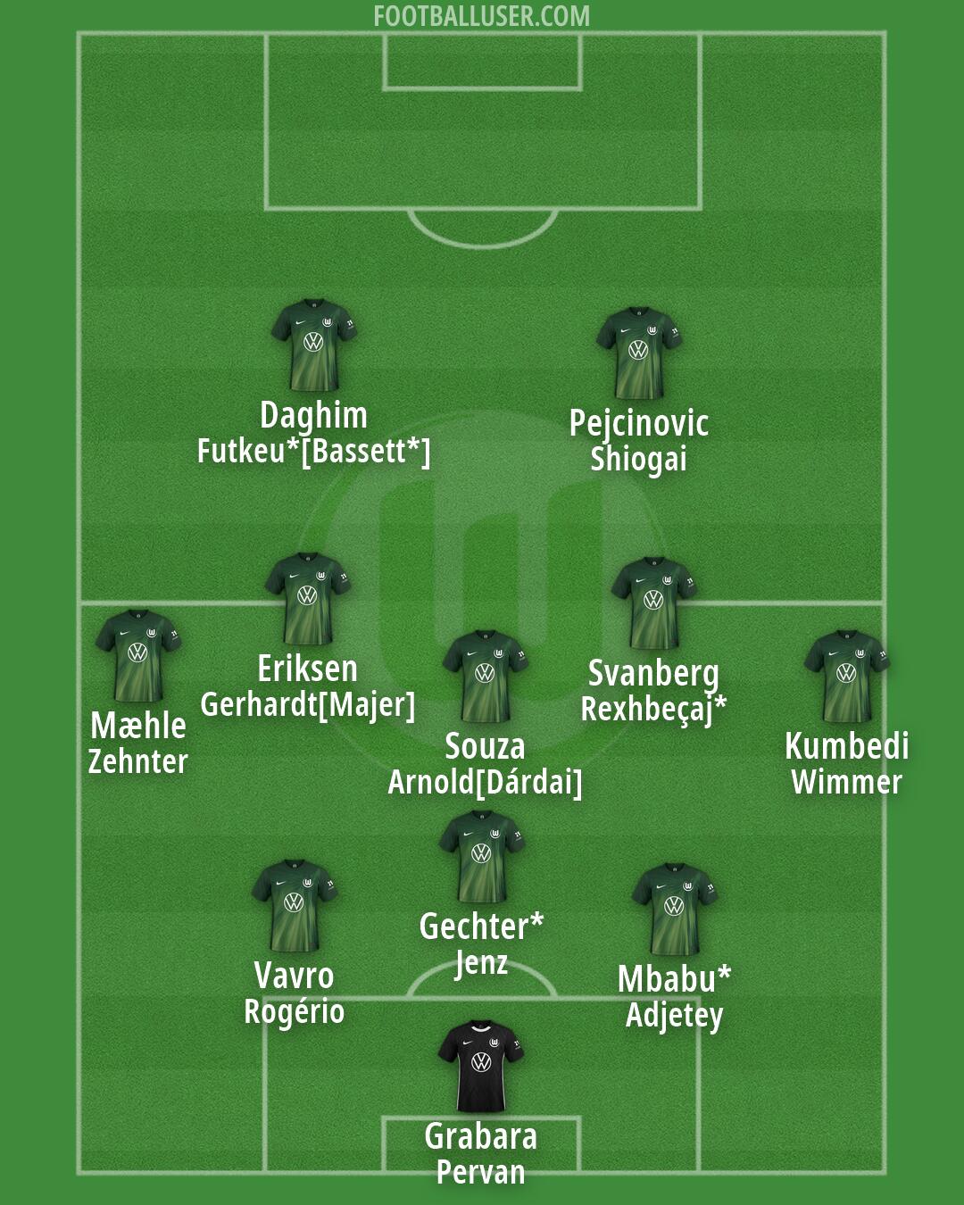 Wolfsburg Formation 2026