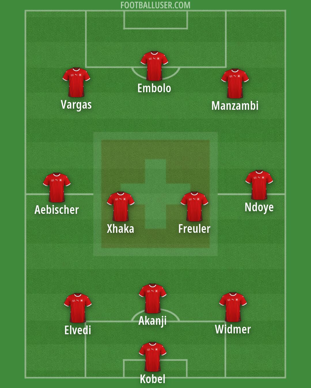 Switzerland Formation 2026