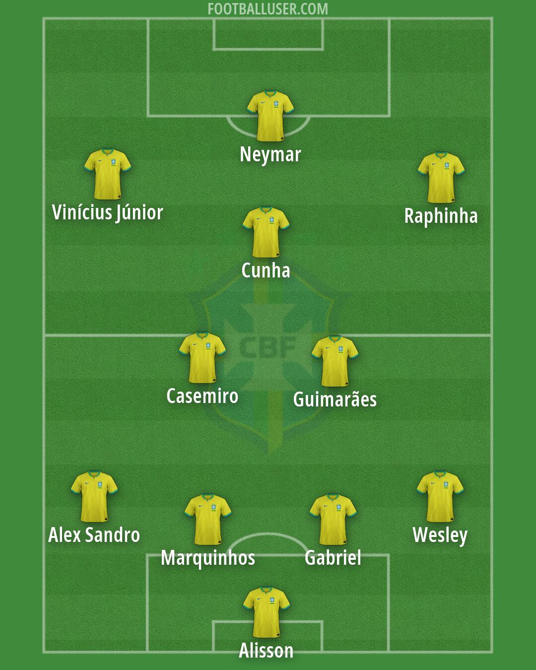 Brazil Formation 2026