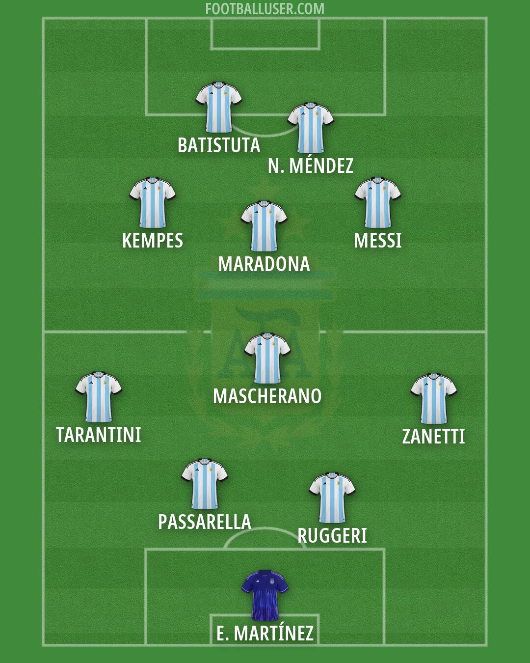 Argentina Formation 2026