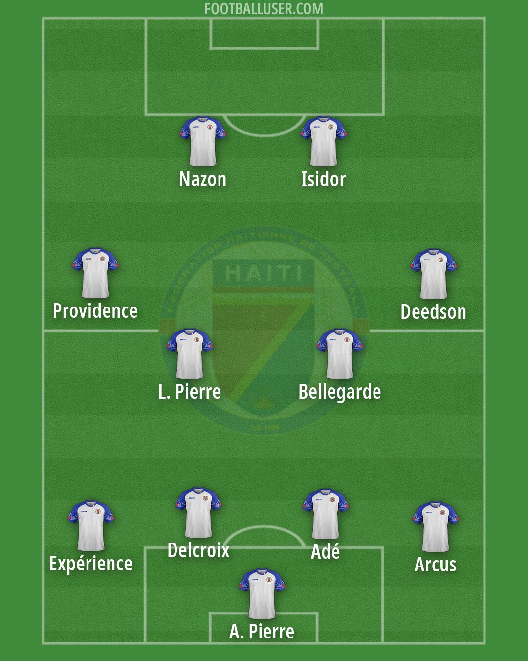 Haiti Formation 2026