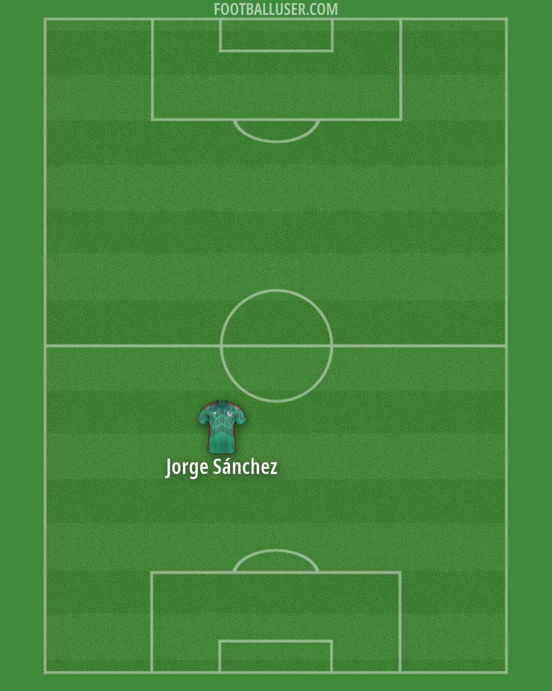 Mexico Formation 2026