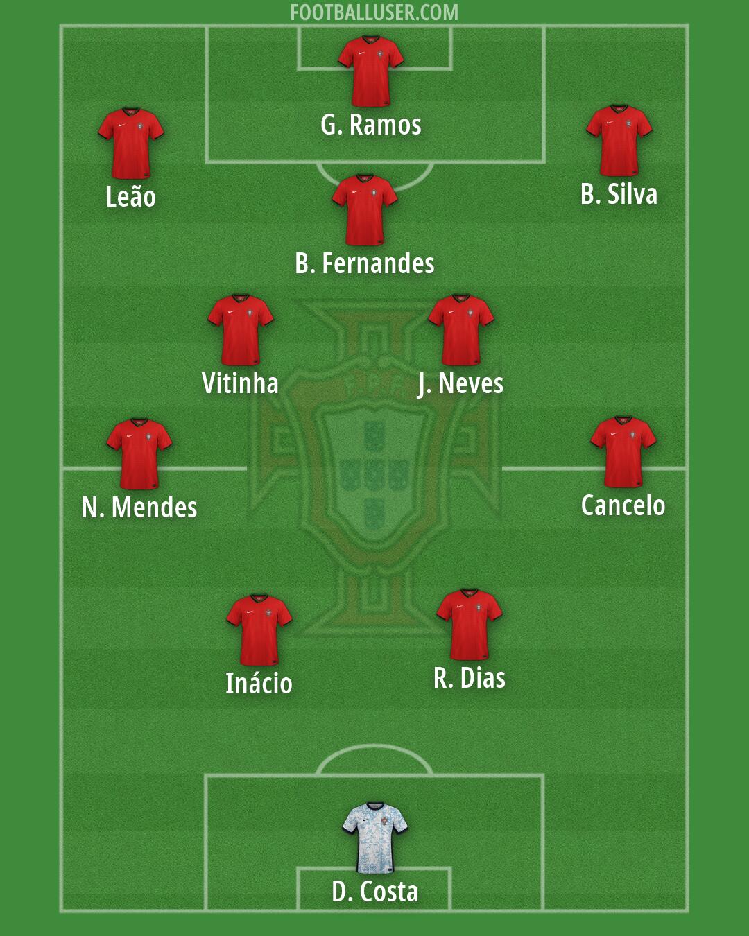 Portugal Formation 2026