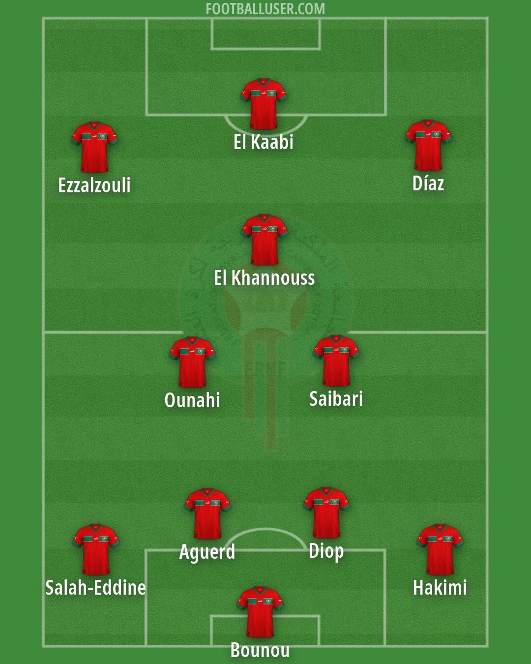 Morocco Formation 2026