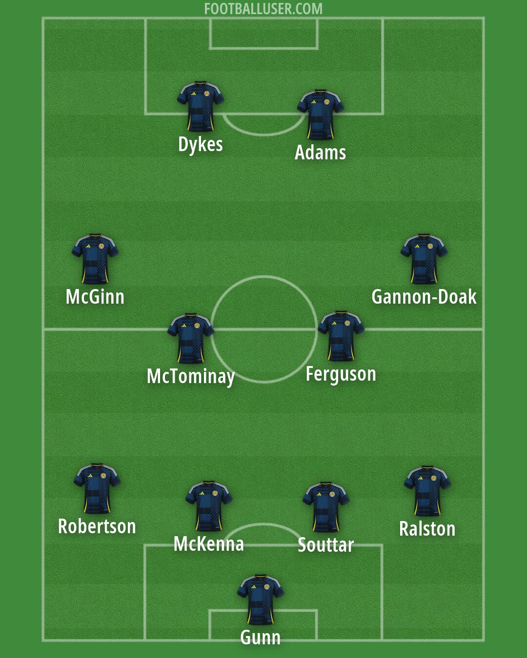 Scotland Formation 2026