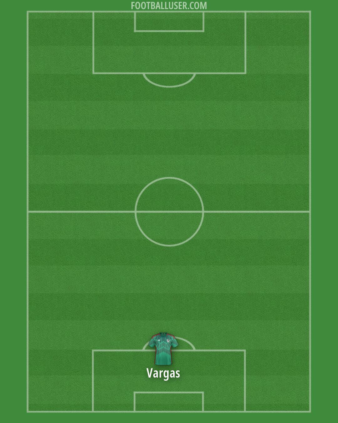 Mexico Formation 2026