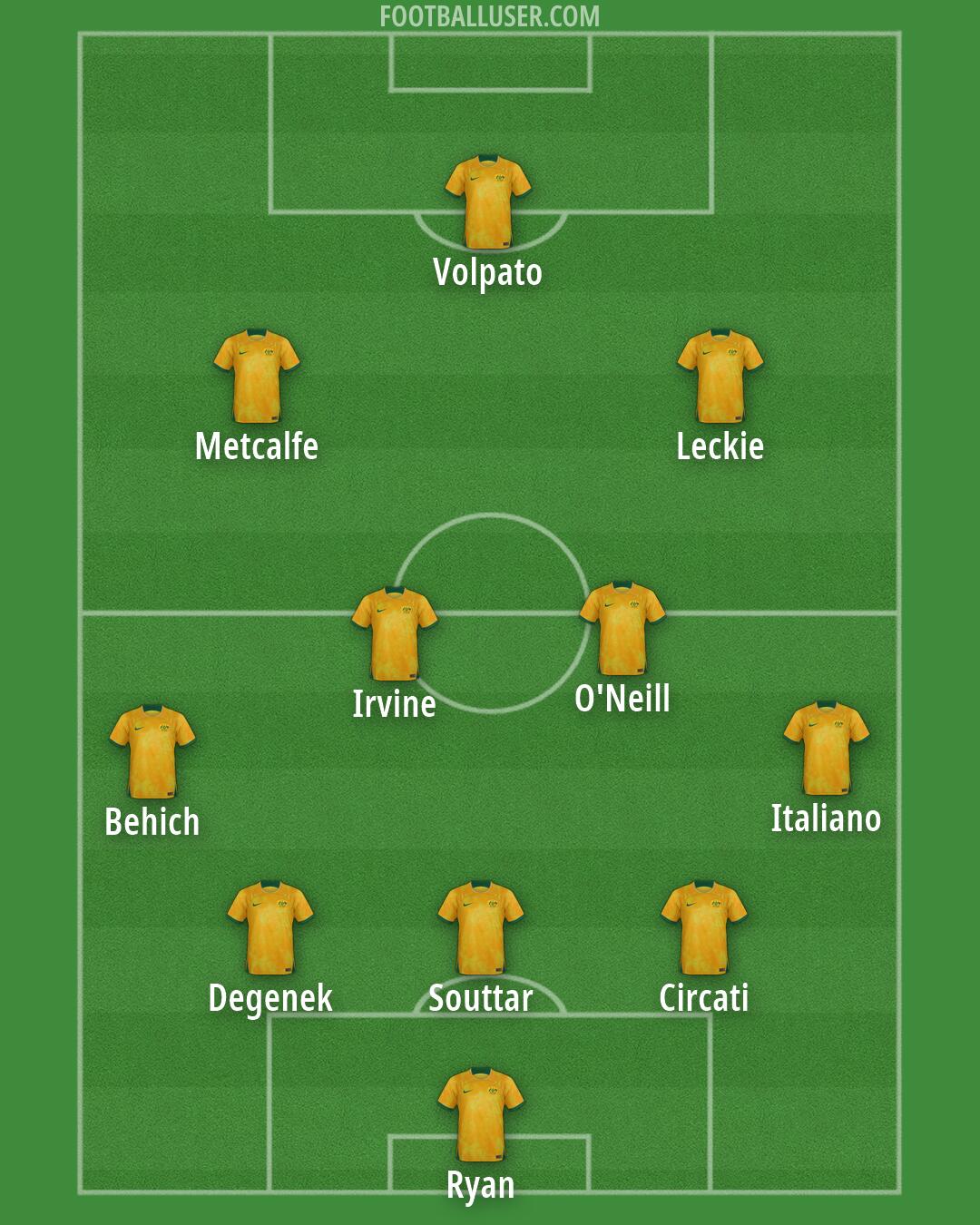 Australia Formation 2026