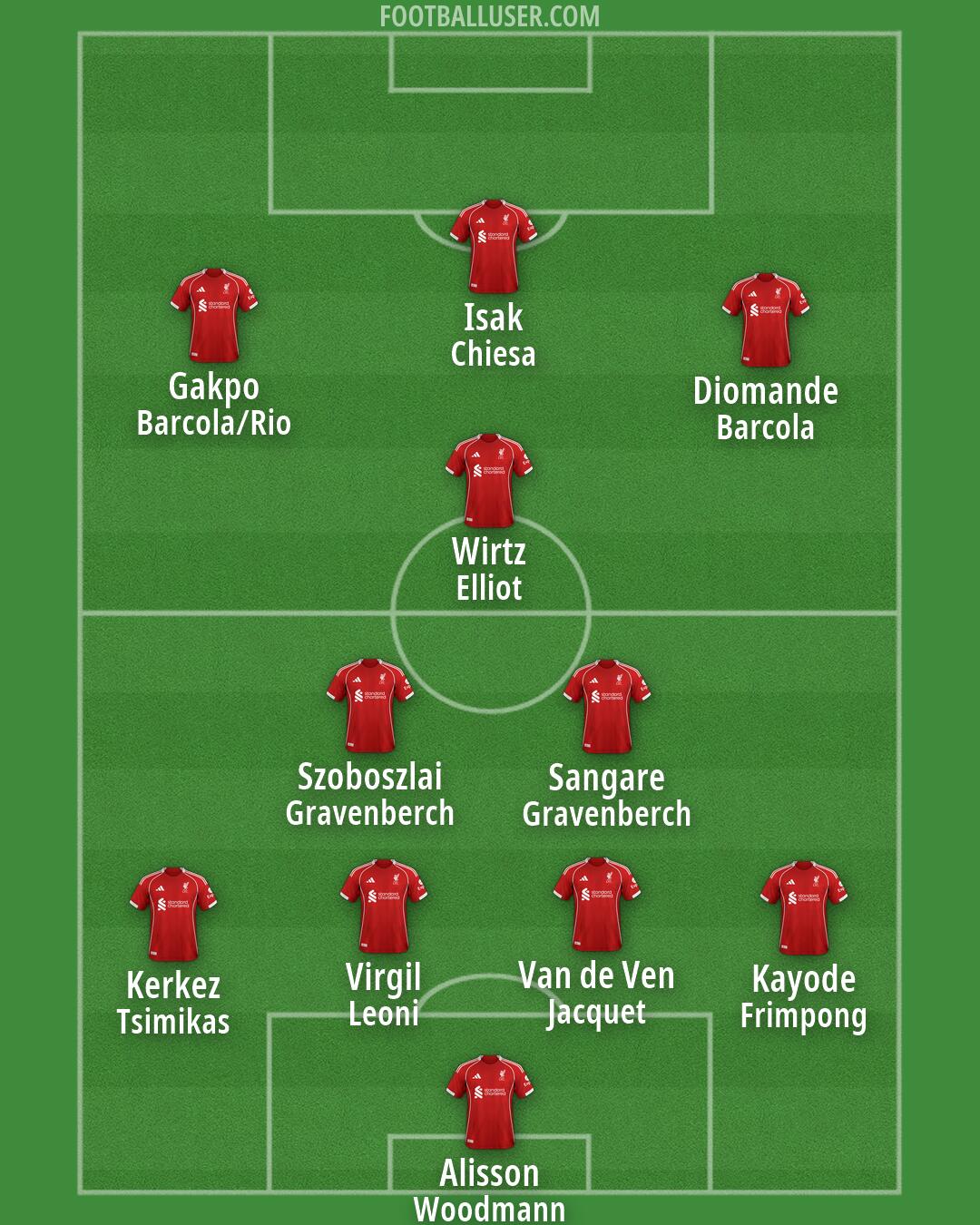 Liverpool Formation 2026