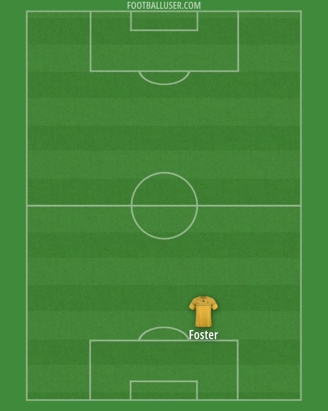 South Africa Formation 2026