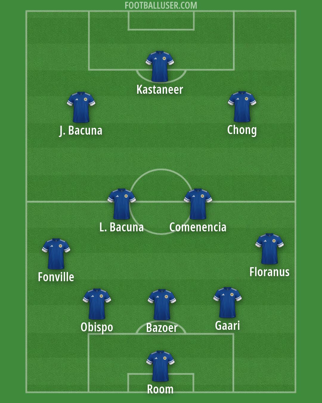 Curaçao Formation 2026