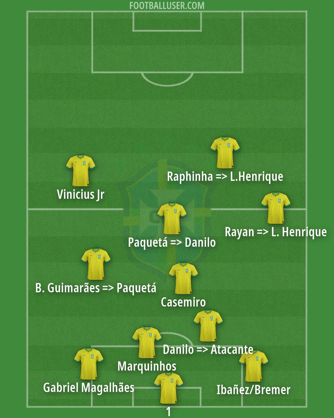 Brazil Formation 2026