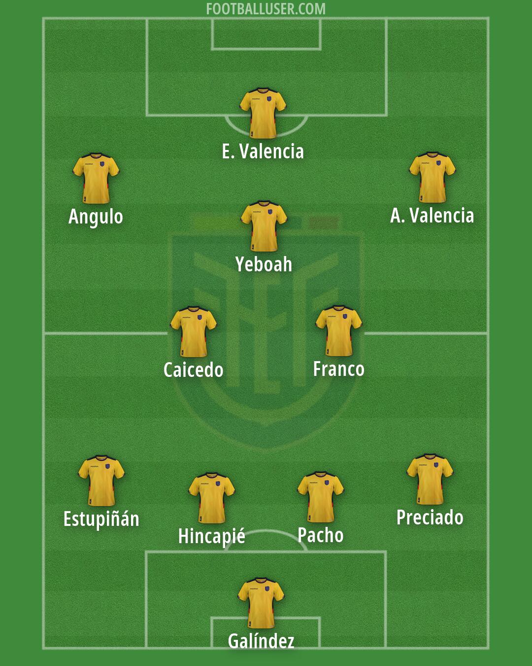 Ecuador Formation 2026