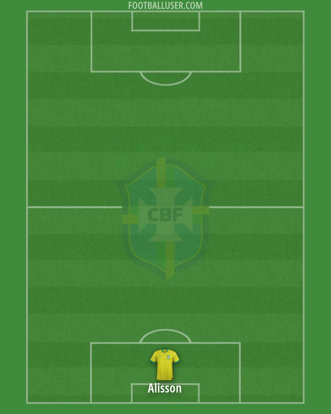 Brazil Formation 2026
