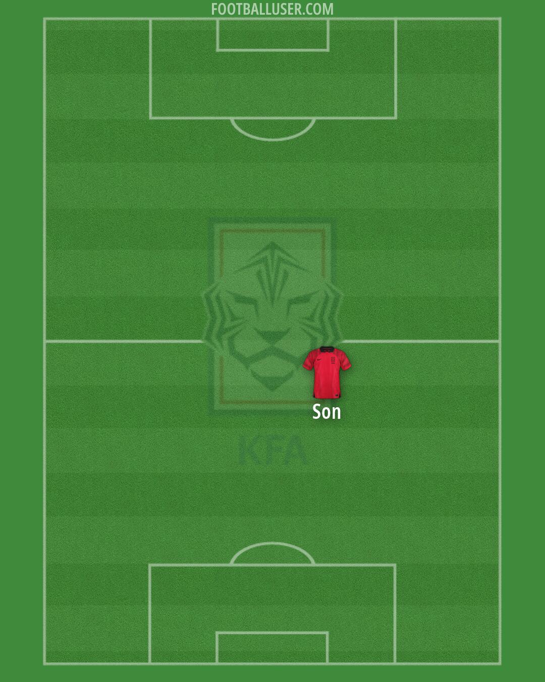 South Korea Formation 2026