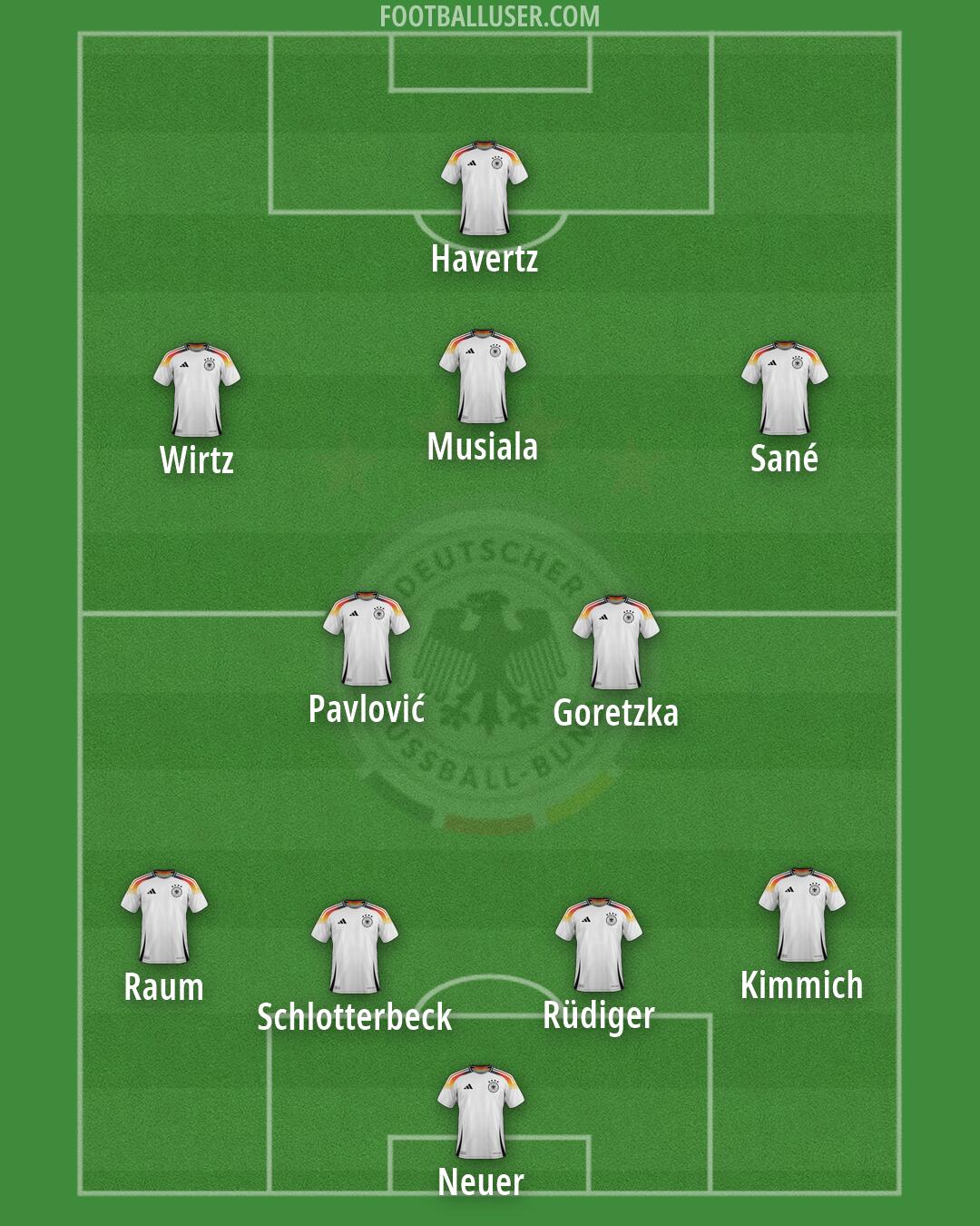 Germany Formation 2026