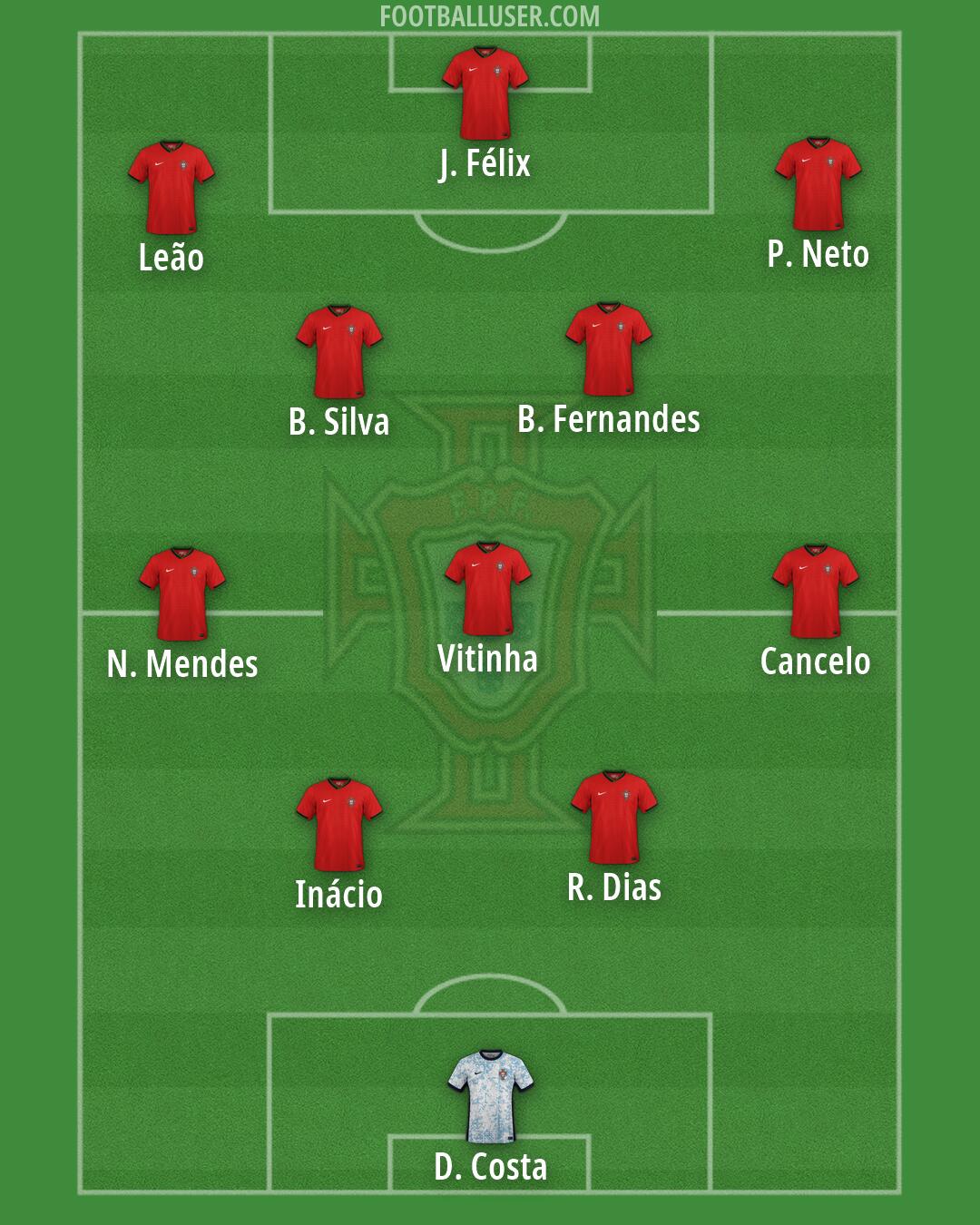 Portugal Formation 2026
