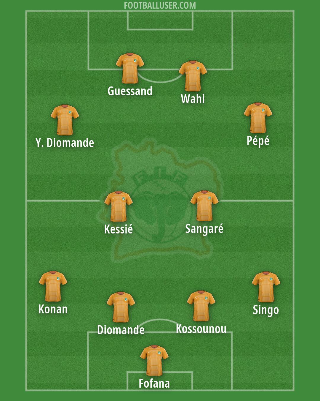 Ivory Coast Formation 2026