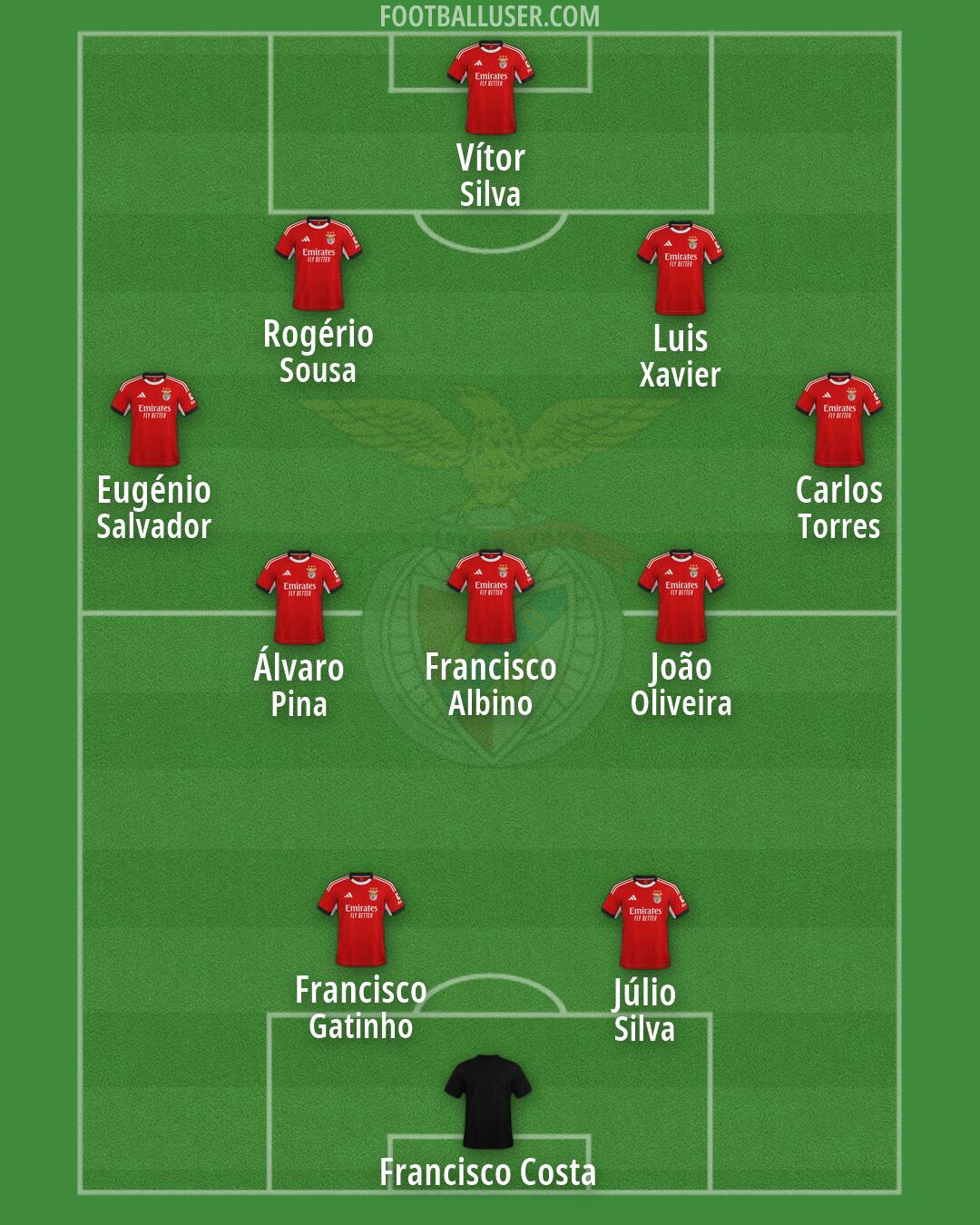 SL Benfica Formation 2026