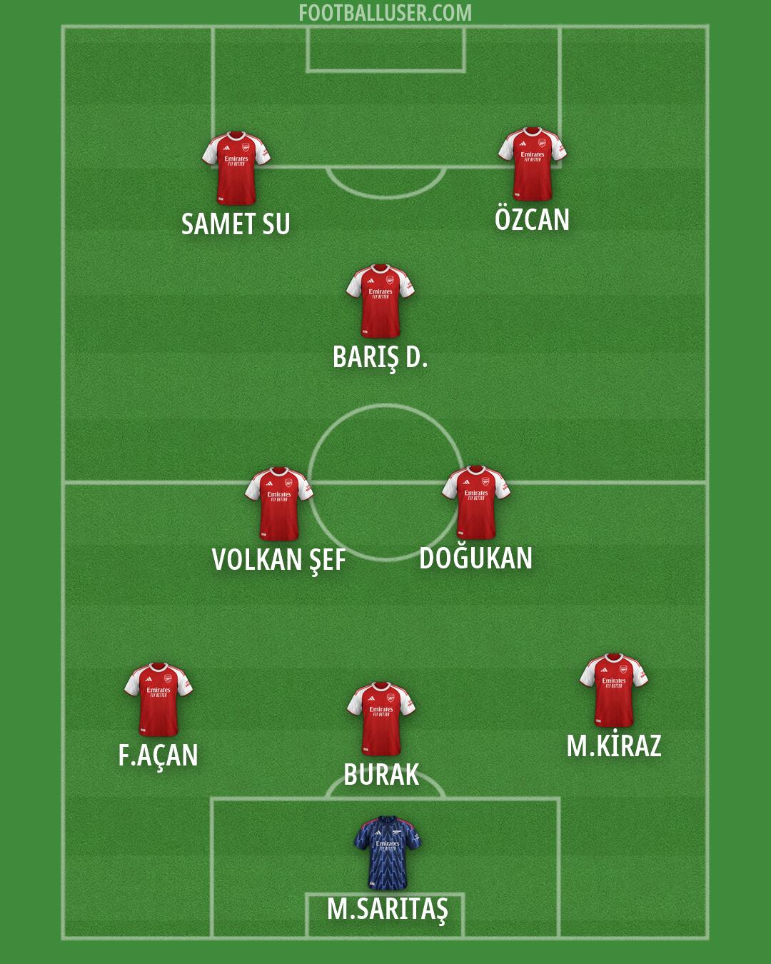 Arsenal Formation 2026