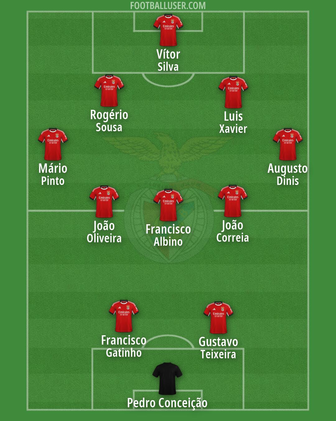 SL Benfica Formation 2026