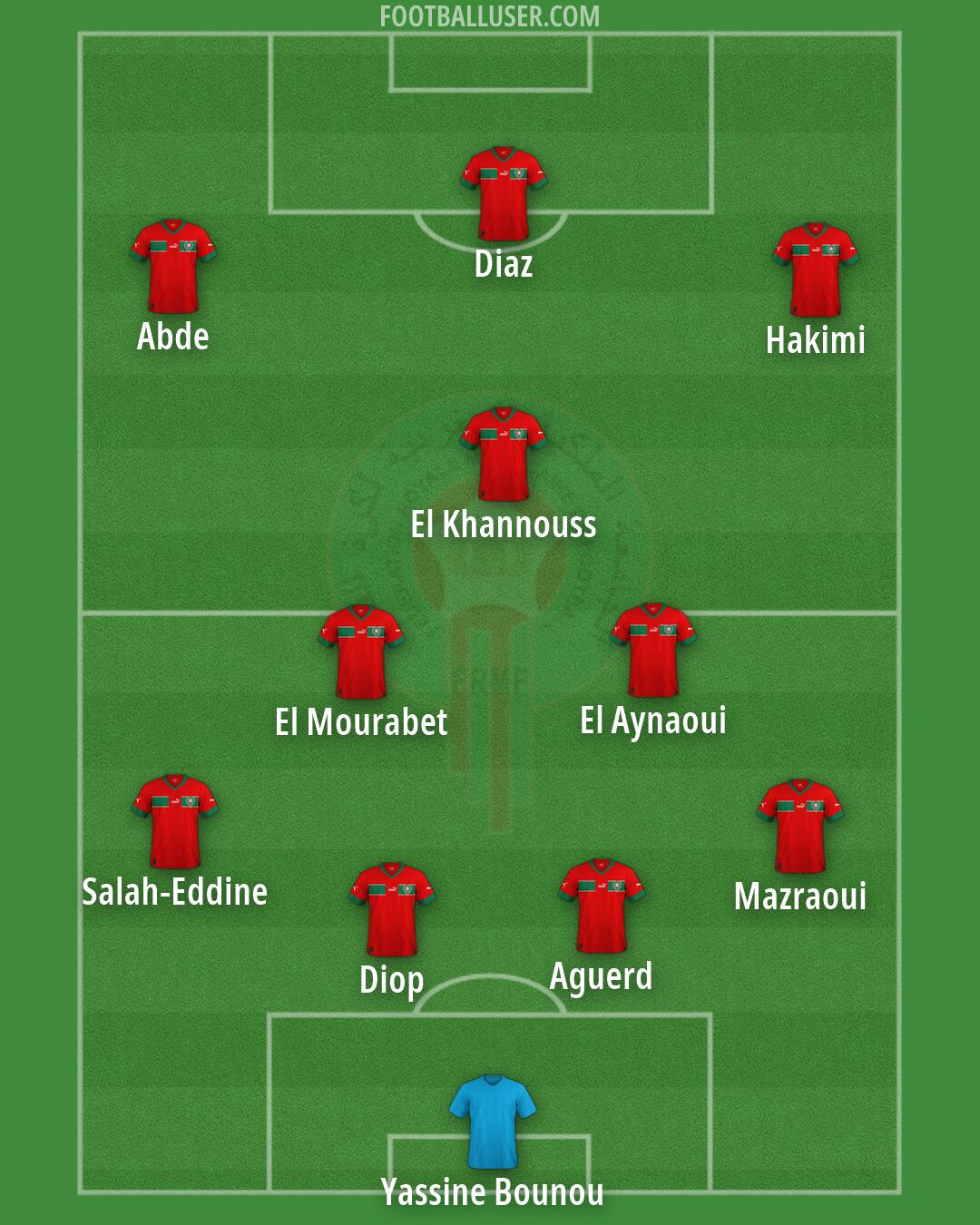Morocco Formation 2026