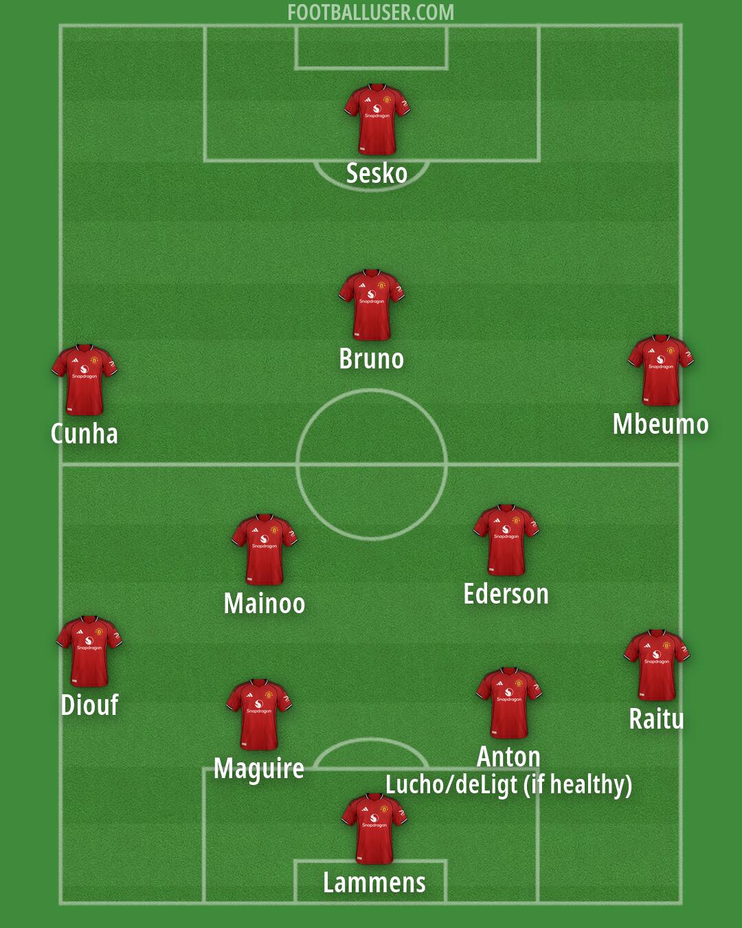 Man Utd Formation 2026