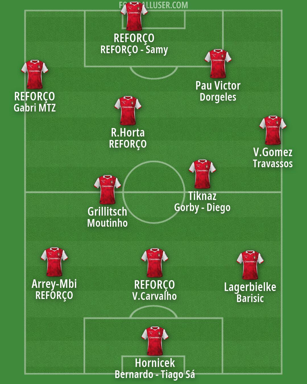 Sp. Braga Formation 2026
