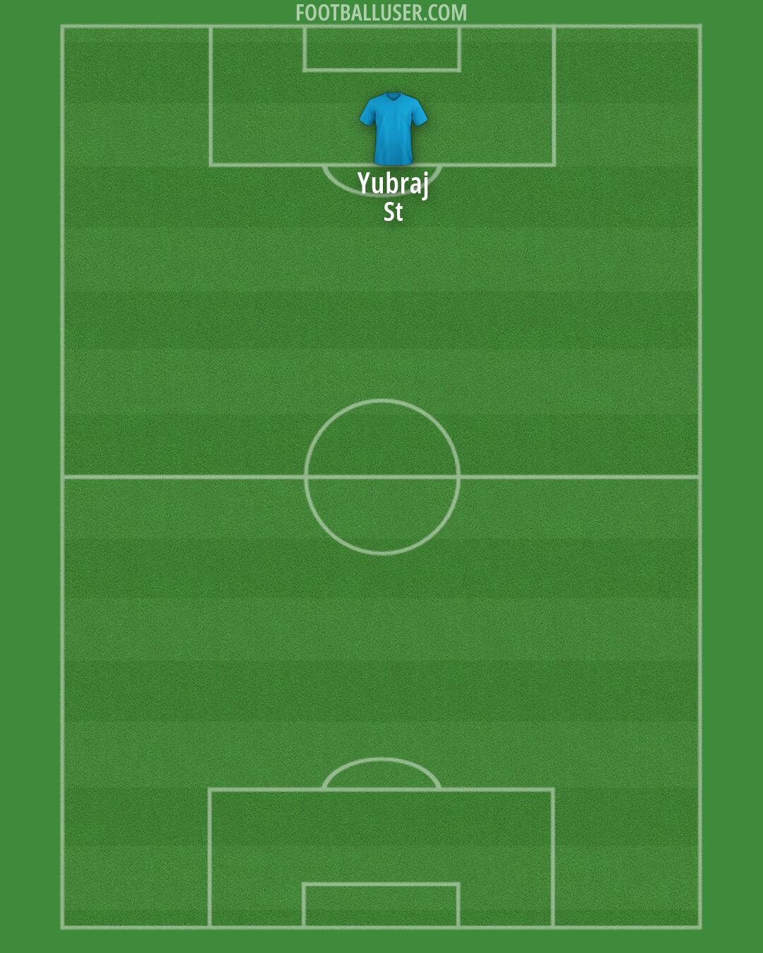AFC Fylde Formation 2026