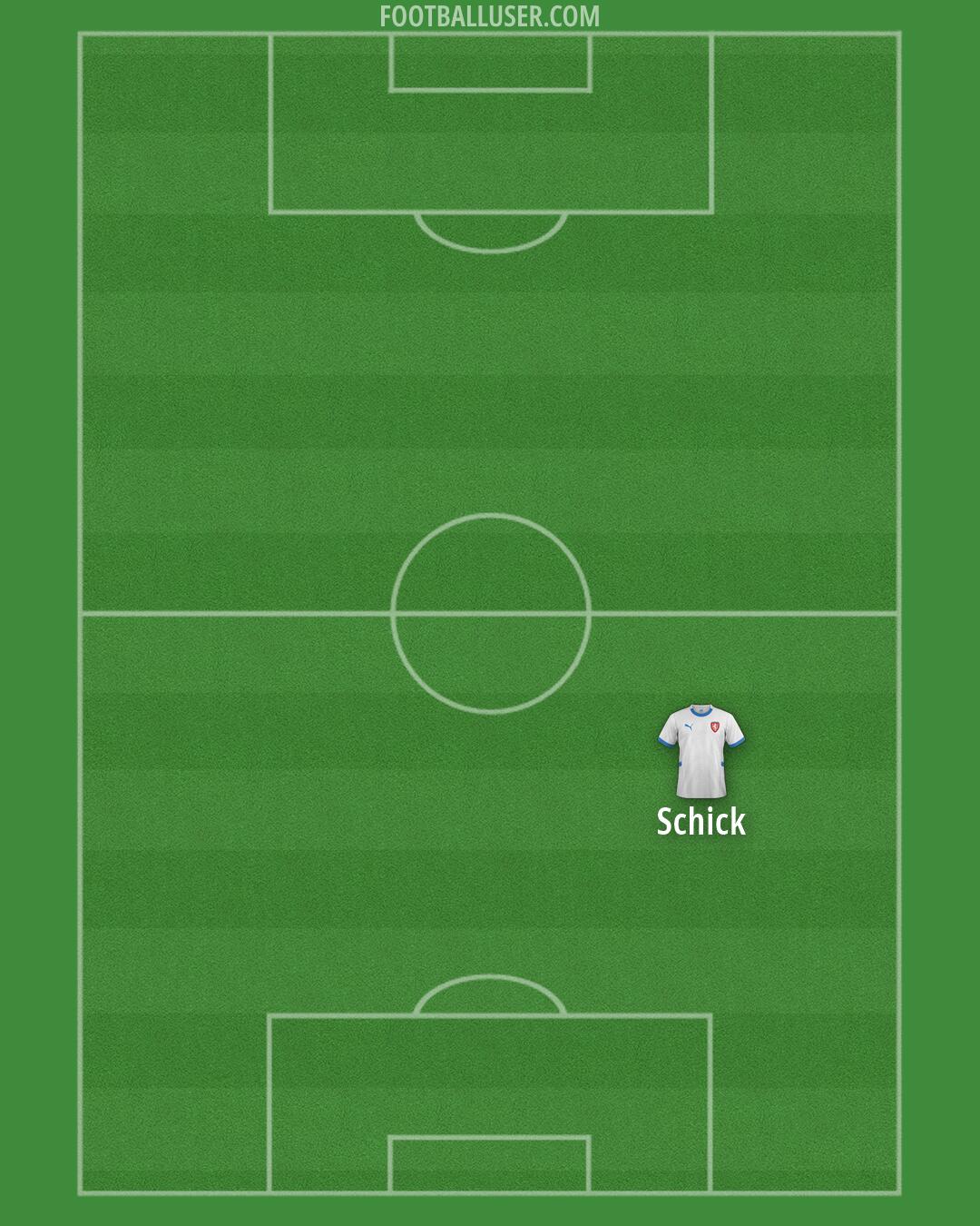 Czechia Formation 2026
