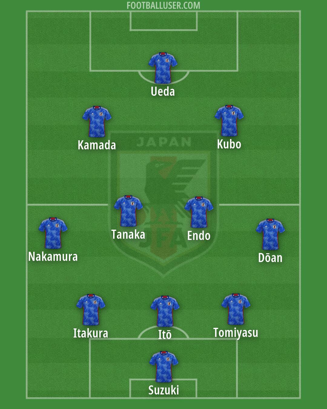 Japan Formation 2026