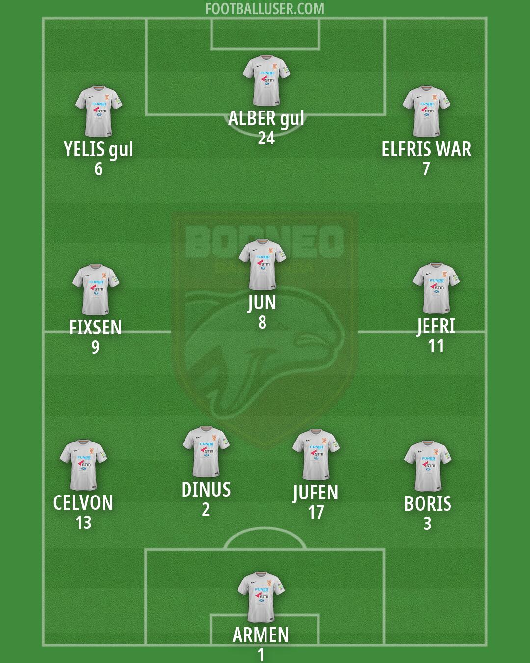 Borneo FC Formation 2026