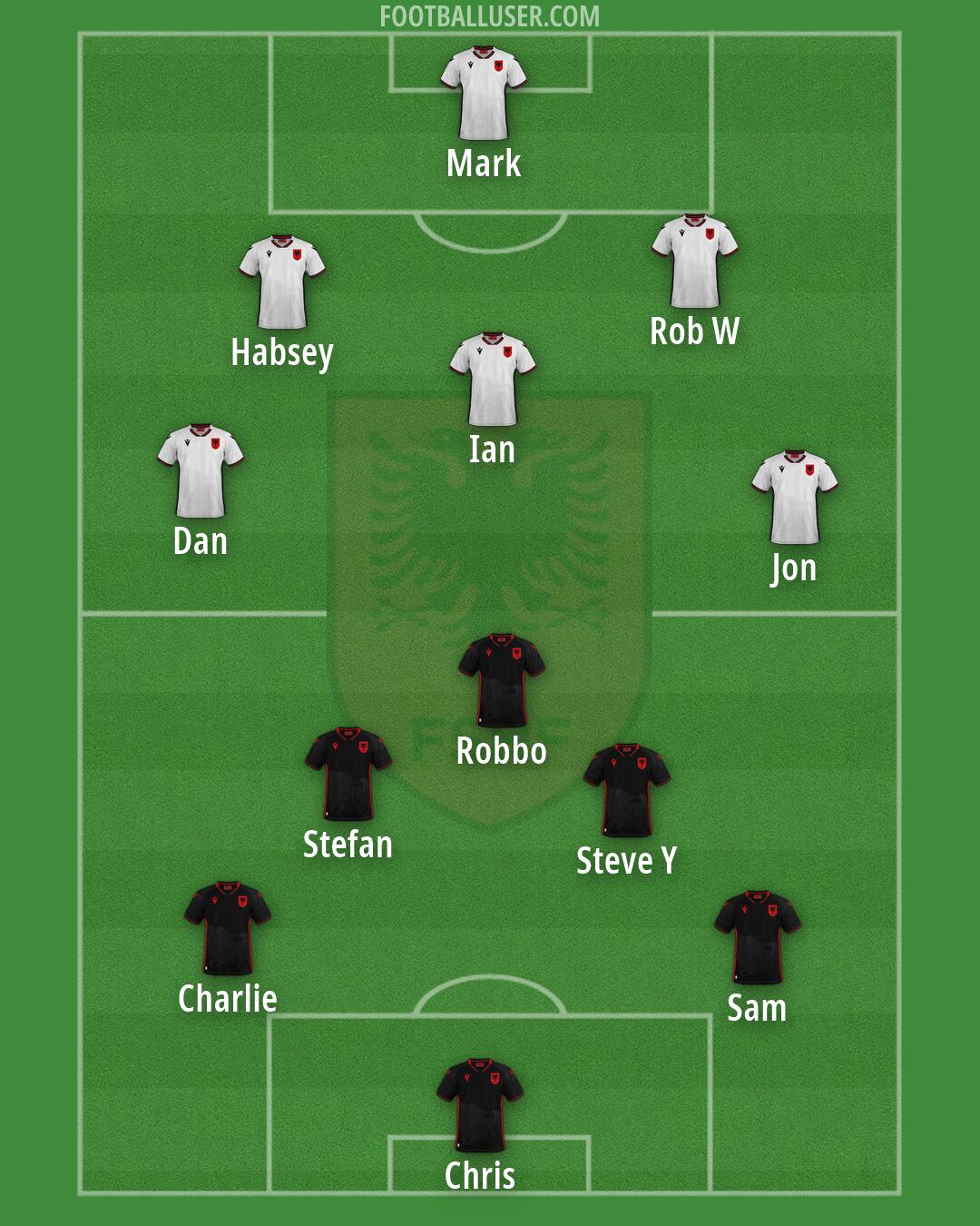 Albania Formation 2026